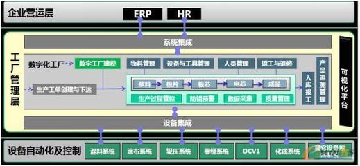 廣西卓能建設鋰離子動力電池智能工廠的市場調研分析