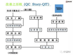 工廠基礎管理與市場調研 提升企業(yè)競爭力的雙輪驅動
