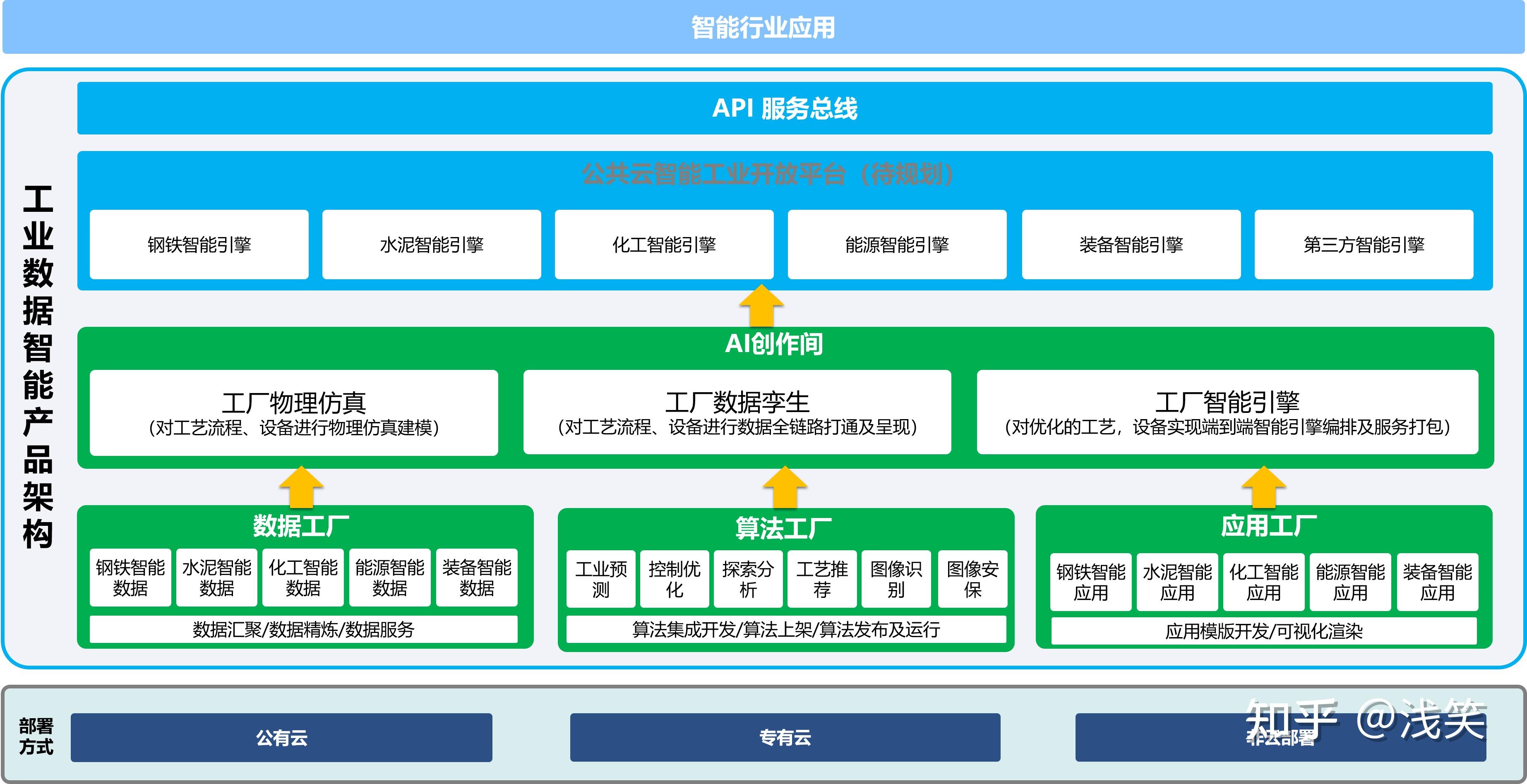 為什么選擇阿里云工業大腦？基于市場調研的綜合分析