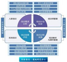構建高效企業(yè)培訓體系 驅動企業(yè)管理升級的引擎